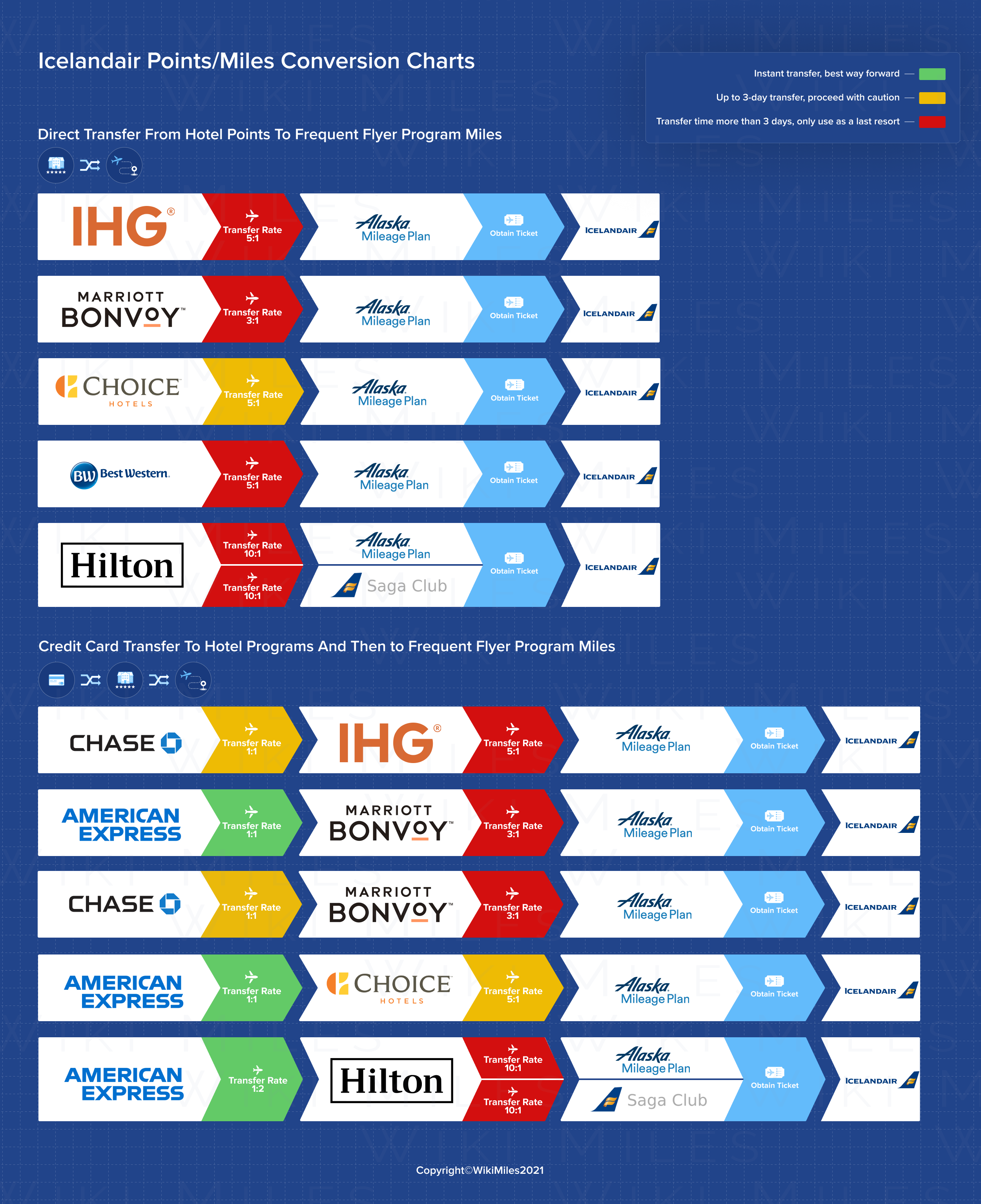 icelandair-767-300er-seat-map-elcho-table